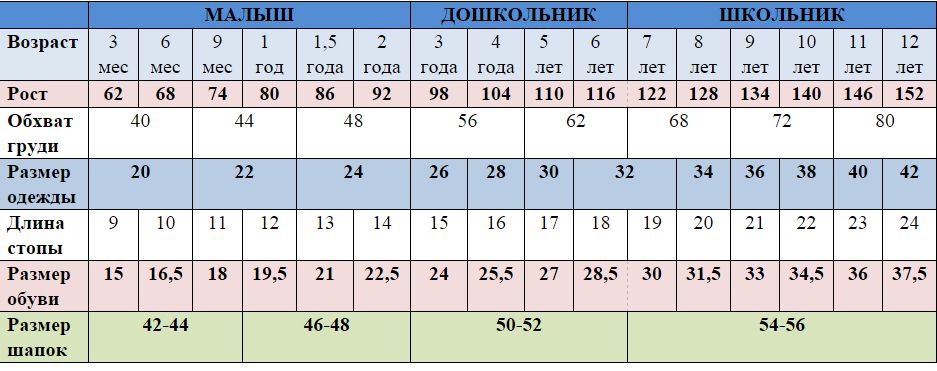 Самый маленький размер обуви